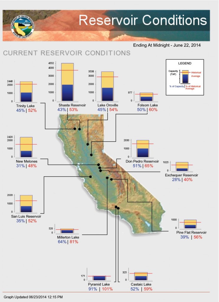 reservoir-conditions-6-23