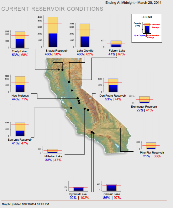 drought-reservoir-conditions