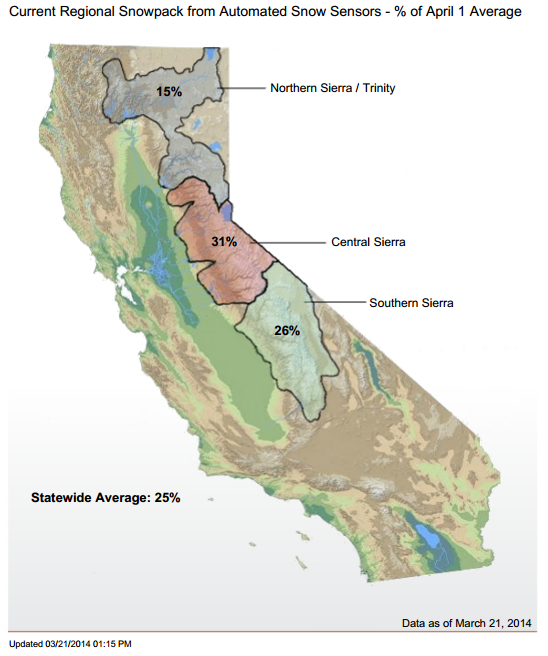 drought-snowpack