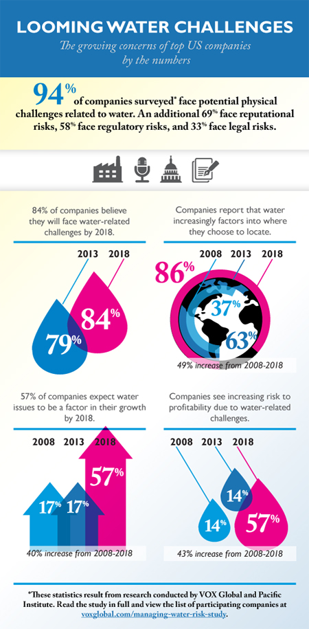 looming-water-challenges-infographic