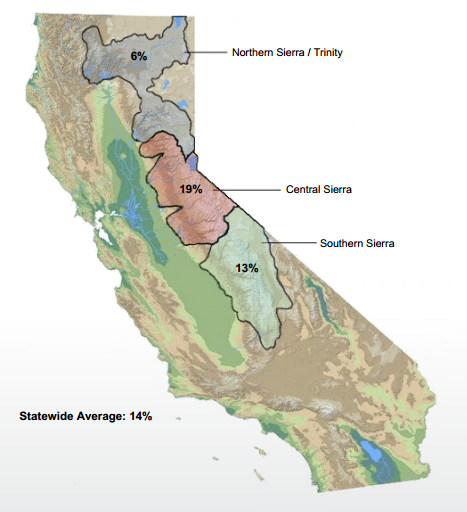 Source of image: California Data Exchange Center