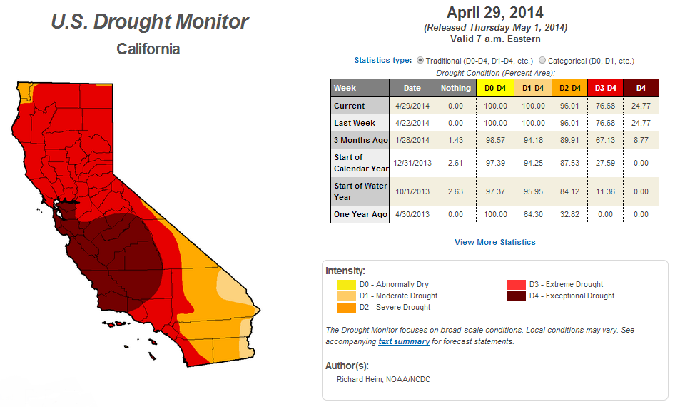 drought-monitor-5-2