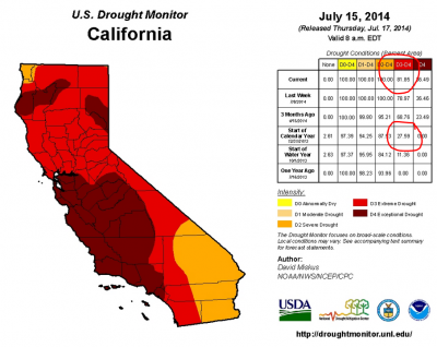 The July 15, 2014 Drought Monitor map for California.