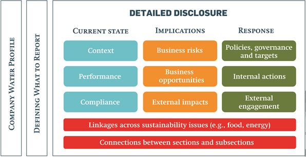 discloure-guidelines-chart