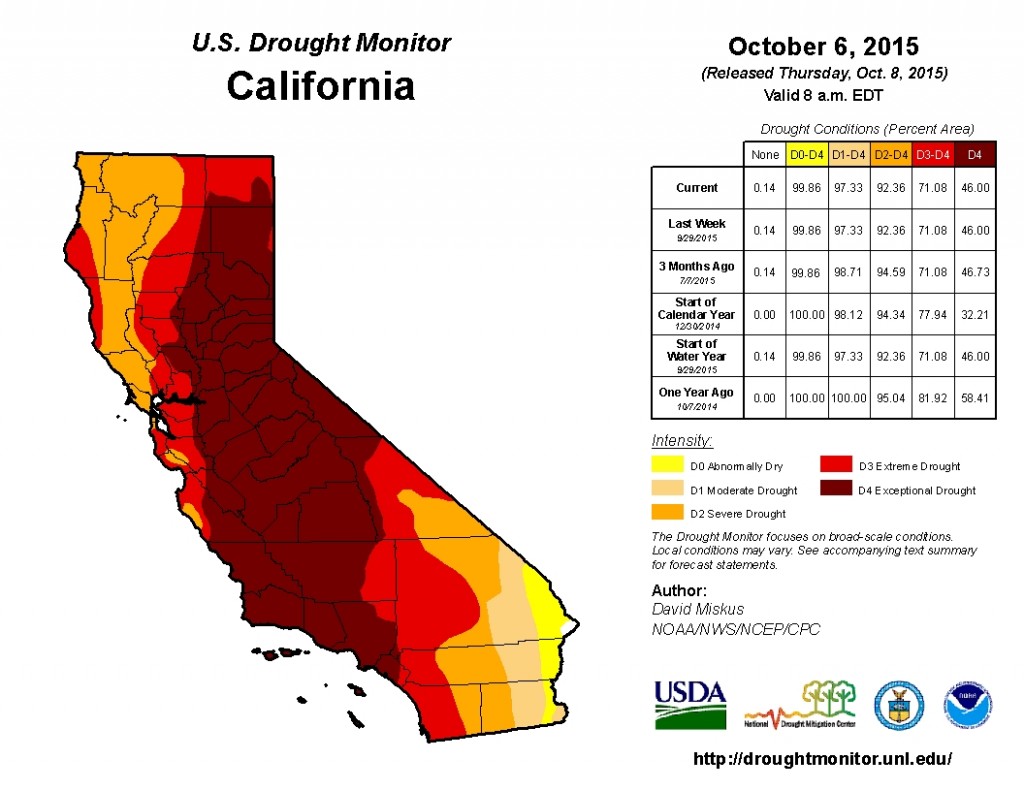 update-from-the-pacific-institute-california-drought-response-group