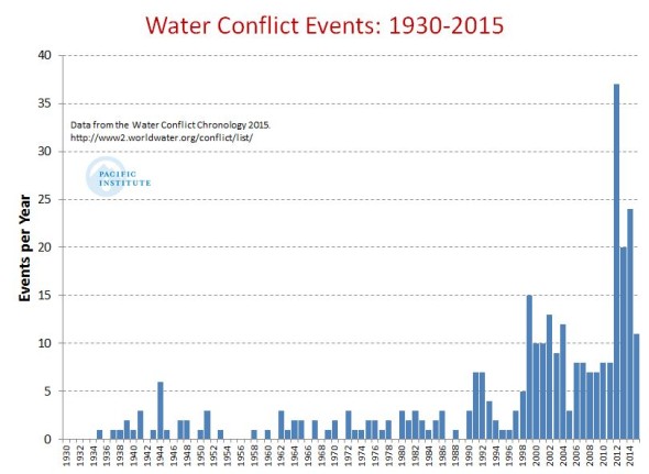 Fig. A6. Comparison between water events reported in the WARICC