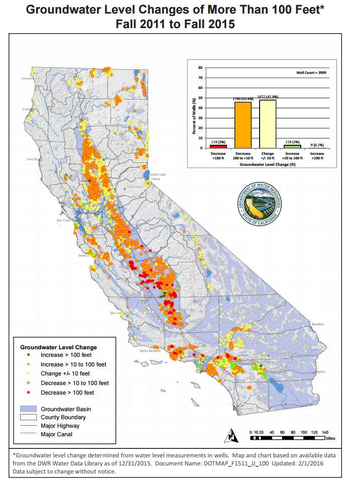 Ca Reservoir Levels Chart