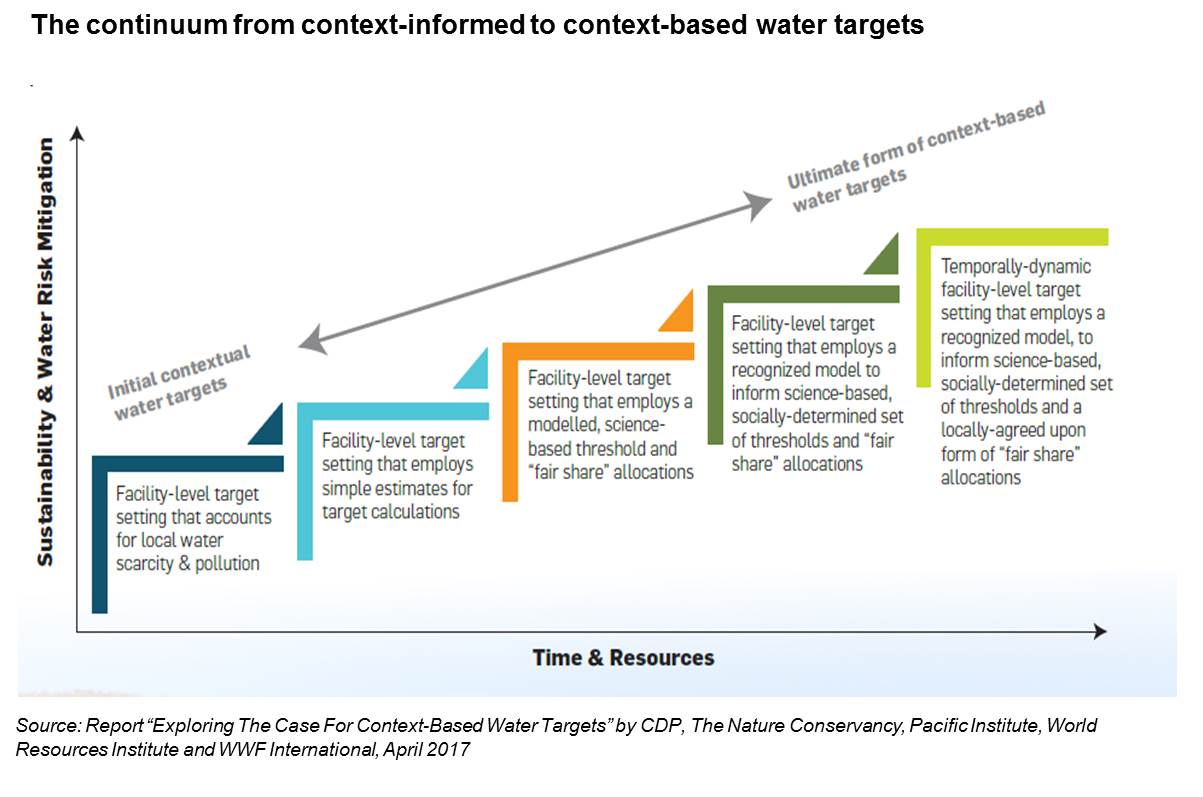 water-target-continuum-1