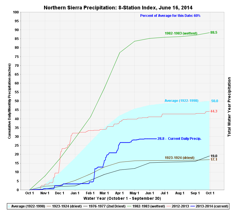 precipitation-northern-6-16