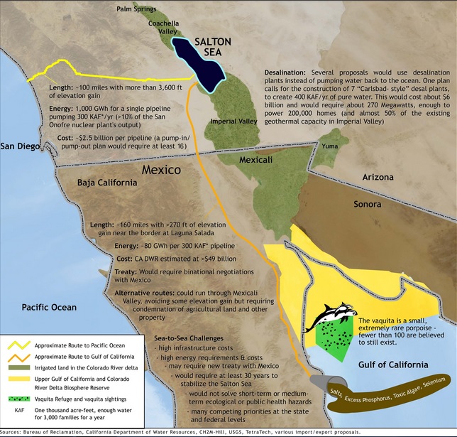 Salton Sea Import/Export Plans Pacific Institute