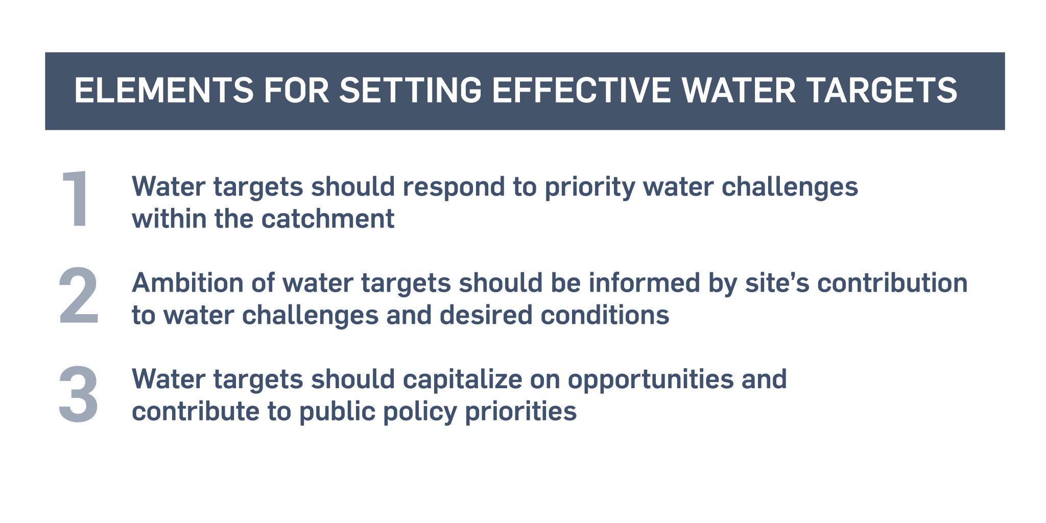 What Can We Learn from Setting Site Water Targets in South Africa and