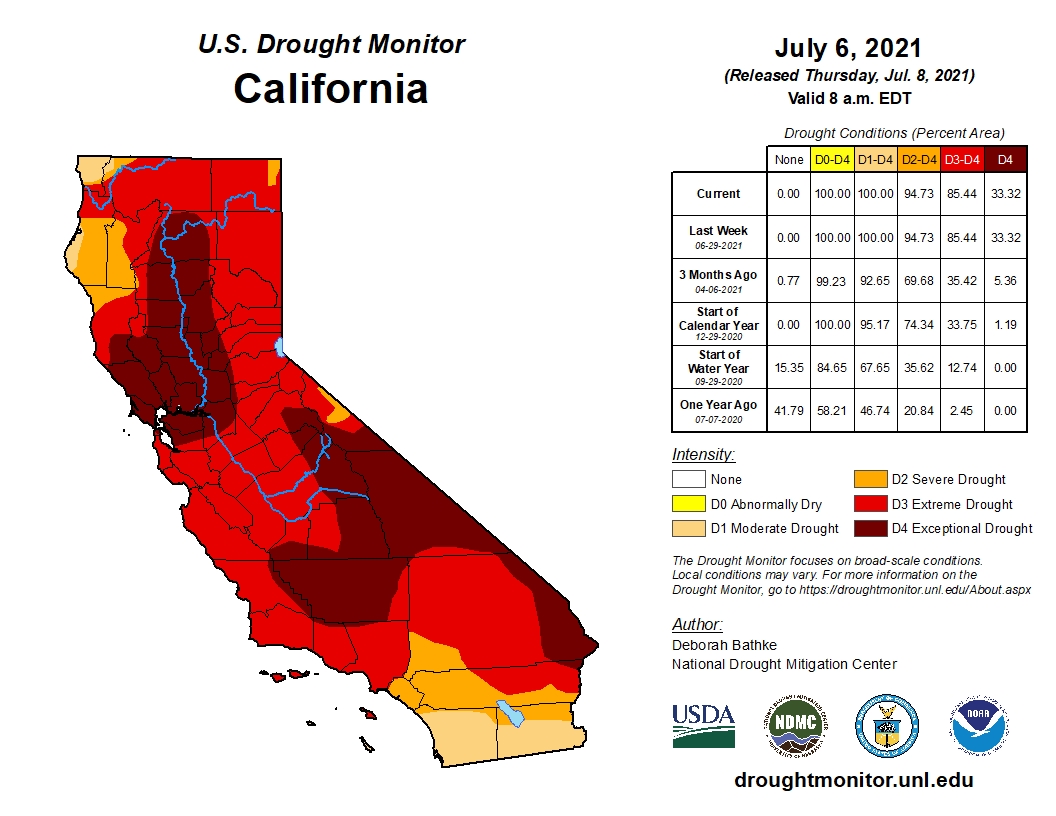 All Together Now? Differences in Water Shortage Conditions Across California - Pacific Institute