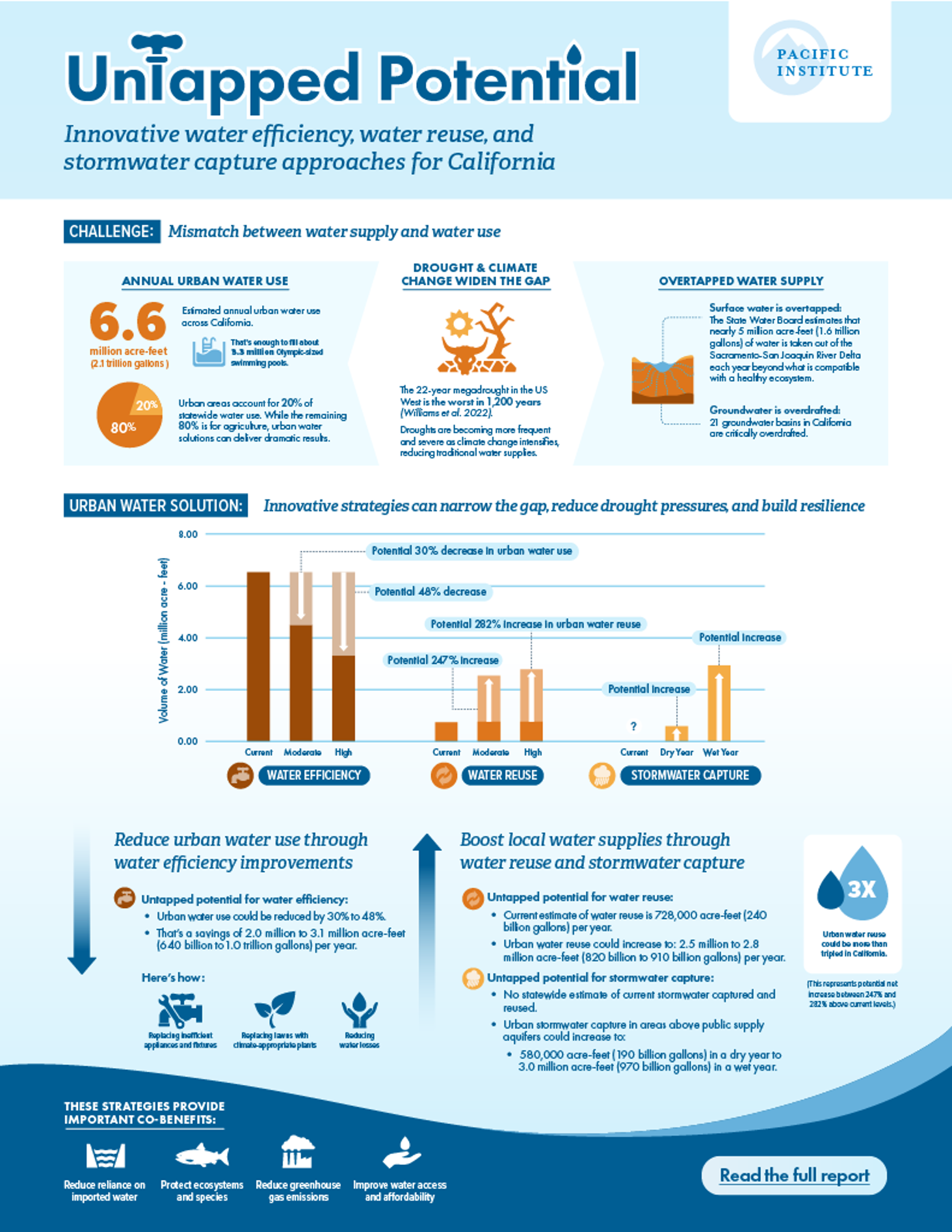 Just water 'solidifies California footprint' with new partnerships