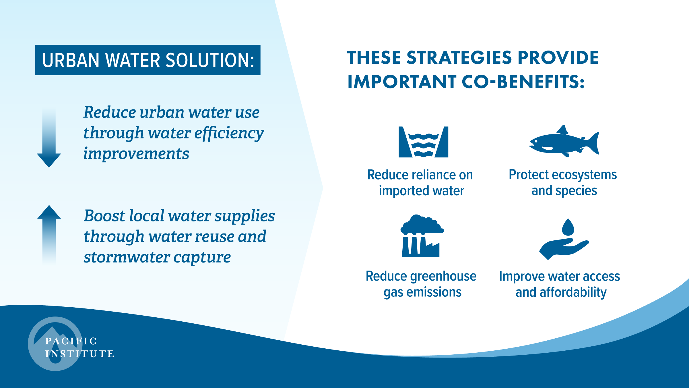 Pacific Institute Study Finds Dramatic Potential for California Drought  Relief Through Innovative Urban Water Approaches - Pacific Institute