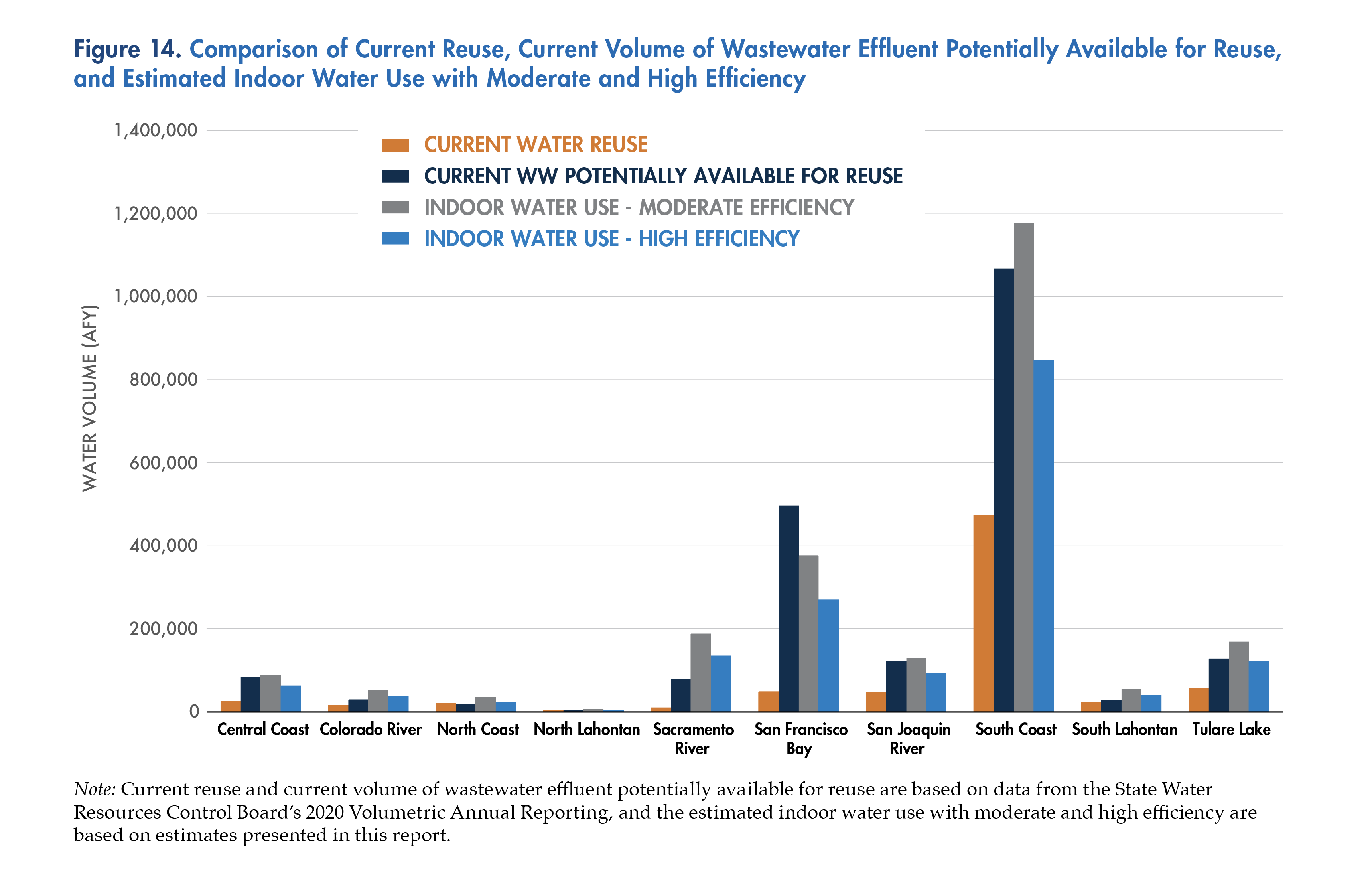 Fig. A6. Comparison between water events reported in the WARICC